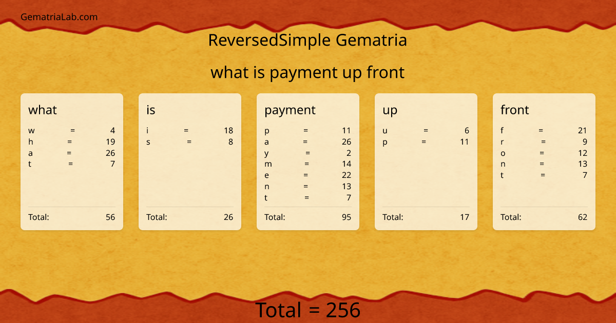 what is payment up front in reversedSimple Gematria